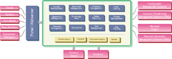 Project management software, gantt chart, professional services, automation software, project collaboration software, business collaboration solution, workforce management software, project portfolio management, project tracking gantt charts, web based timesheet software, free time sheet software web timesheet, timekeeping software time and attendance software, time management, time record software, timesheets and time sheets tool.  Bug tracking software, free bug tracking tool defect tracking software, issue management software quality assurance, task scheduler tool configuration task management web testing, development lifecycle bug tracker, defect tracker bug track defect tracking program issue tracking.